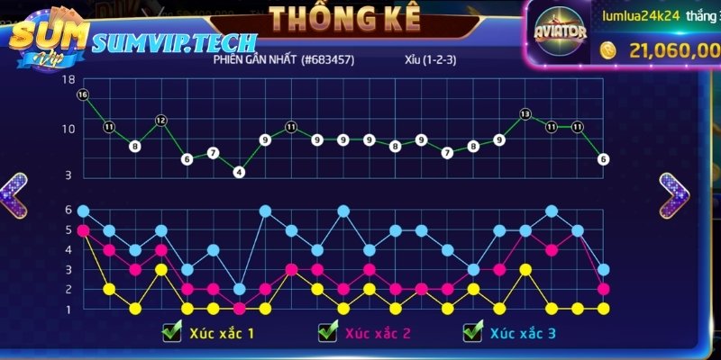 3 kinh nghiệm chơi tài xỉu thắng dễ dàng